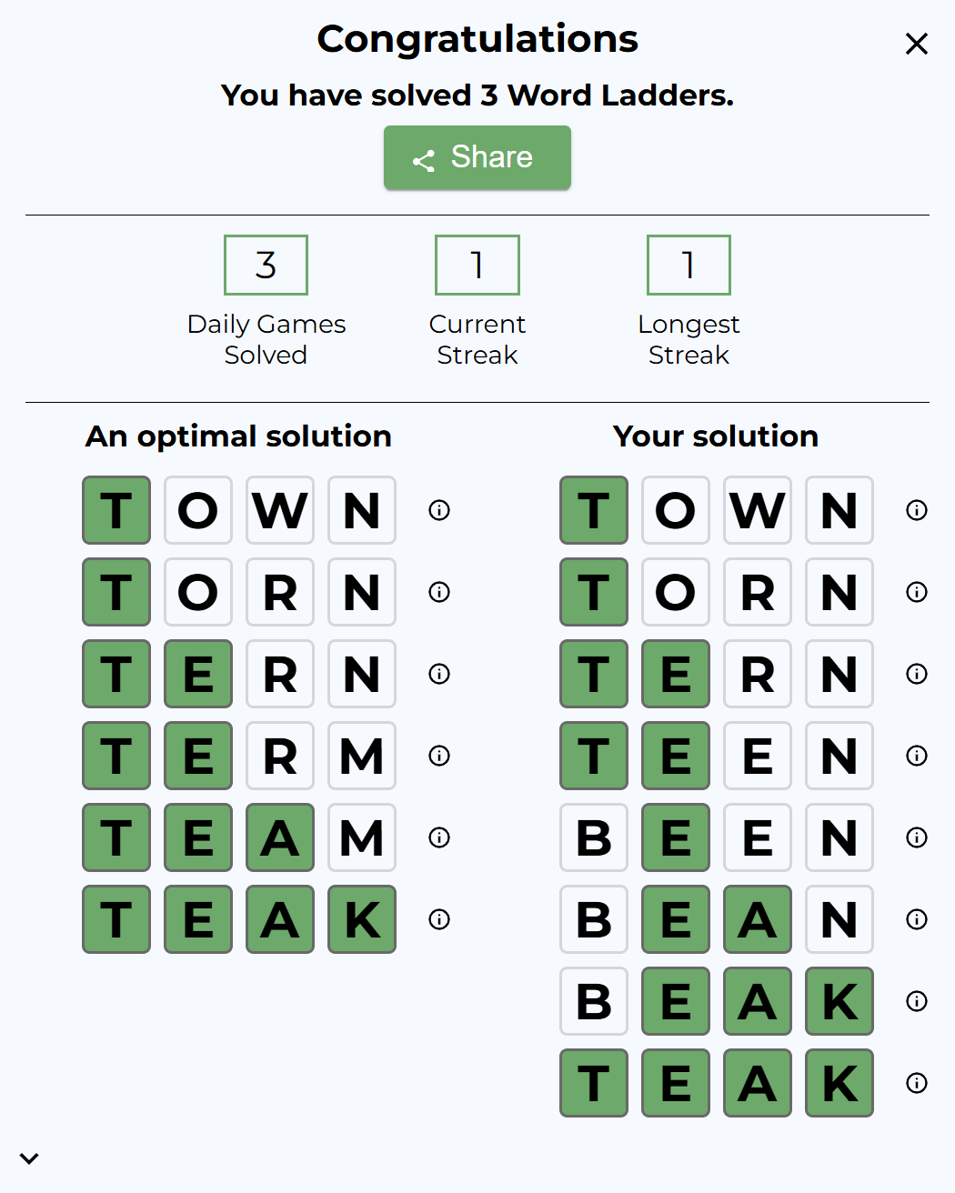 Screenshot of the game completed dialog, showing the current streak