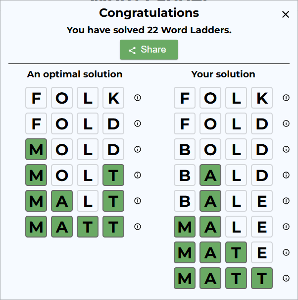 Illustration of the dialog which is shown after completing a game