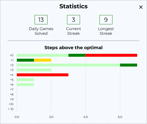 Screenshot of the statistics dialog