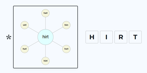 Infosymbol mit Popup-Fenster